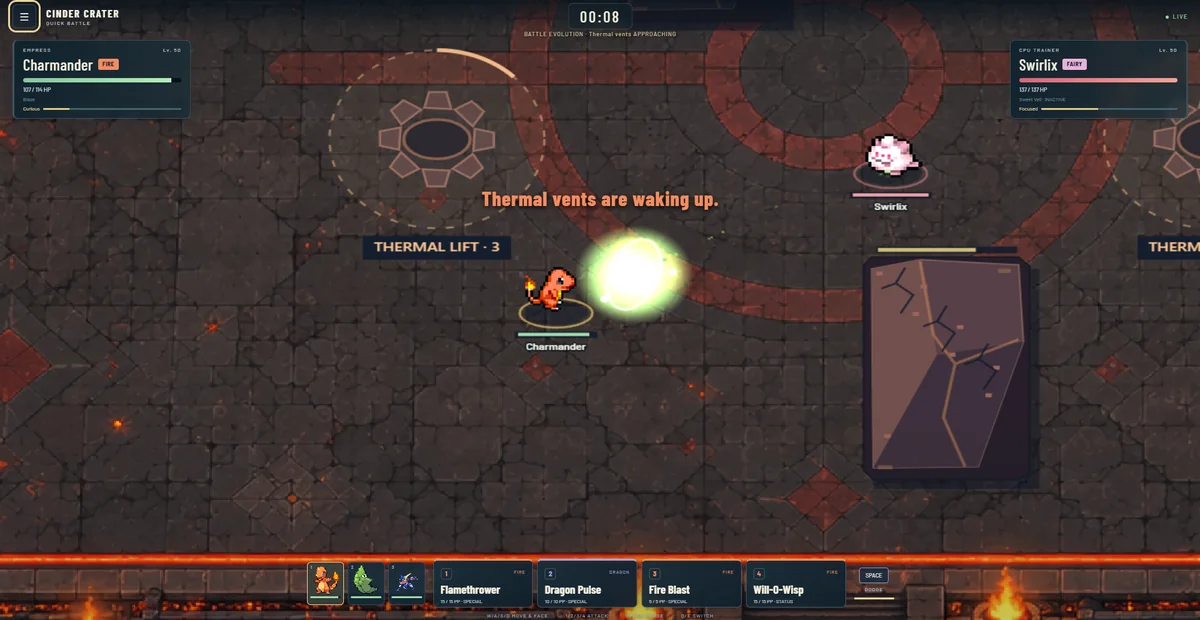 Pokemon Arena 2D battle HUD in Cinder Crater showing controls, move slots, dodge bar, and real-time arena combat